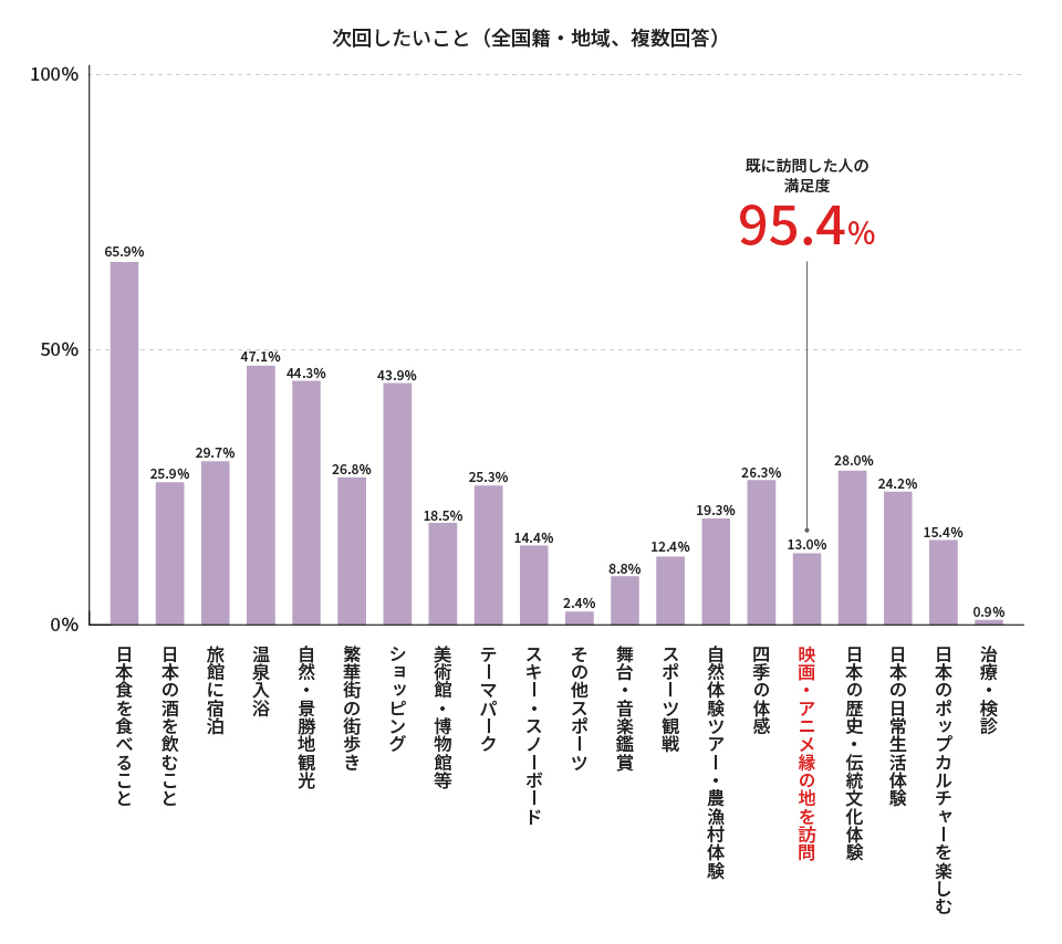 アニメツーリズムが再注目！ポストコロナの効果的なインバウンド戦略とは？