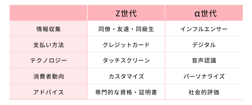 Z世代に続く新世代「α世代（アルファ世代）」とは？他世代との違いや特徴を徹底解説！